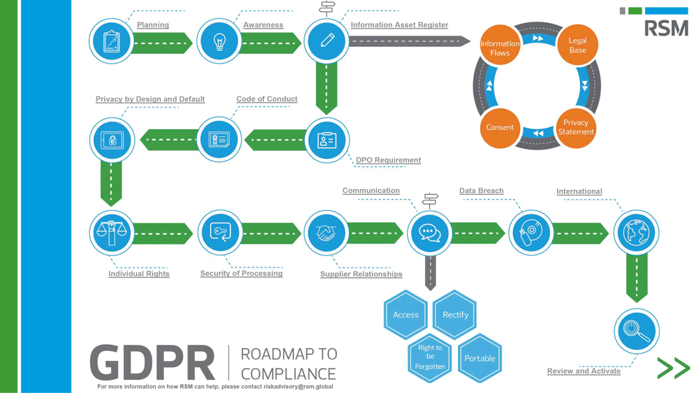 gdpr-roadmap-pdf-2.gif