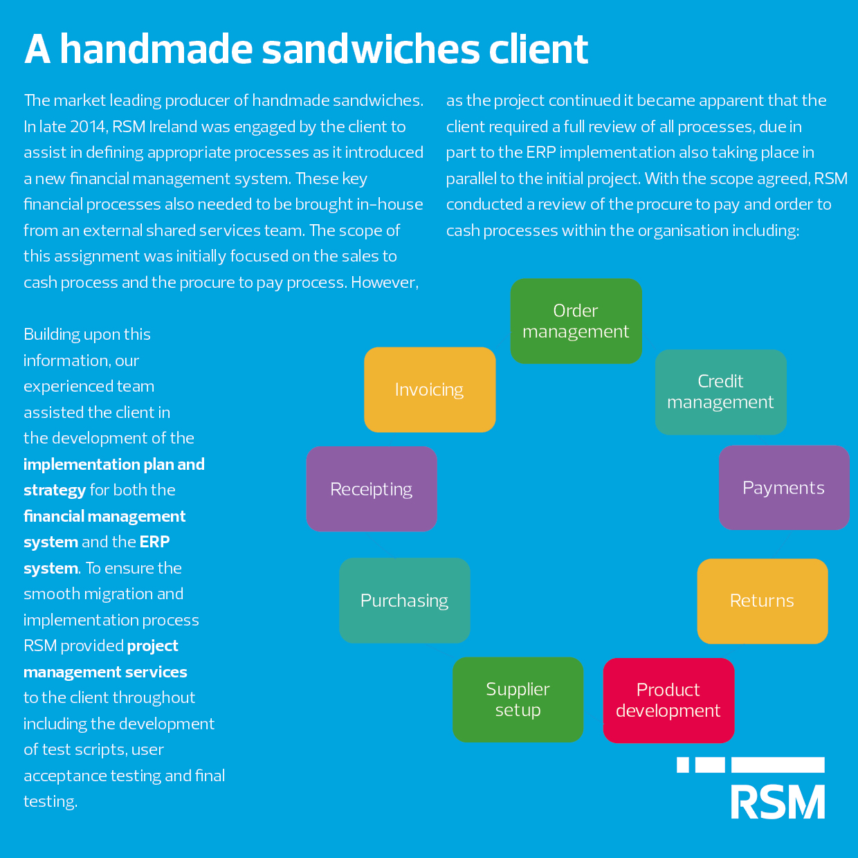 sandwiches_client_case_study.jpg